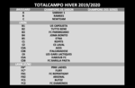 Champs hiver 2019_20